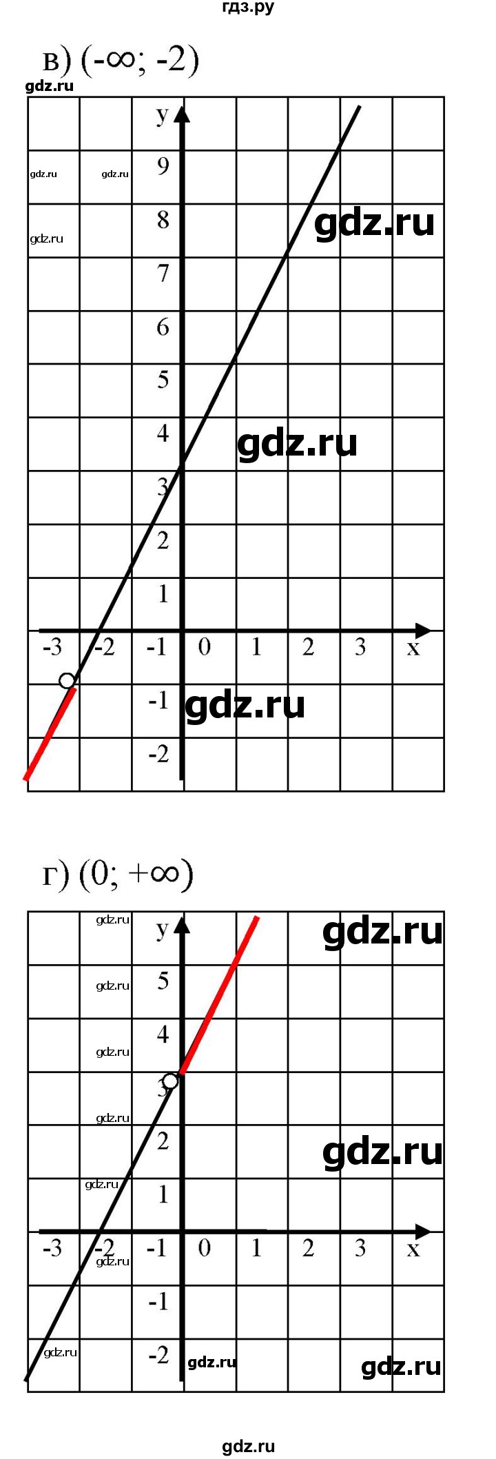 ГДЗ по алгебре 7 класс  Мордкович Учебник, Задачник Базовый уровень §9 - 9.39, Решебник к задачнику 2021
