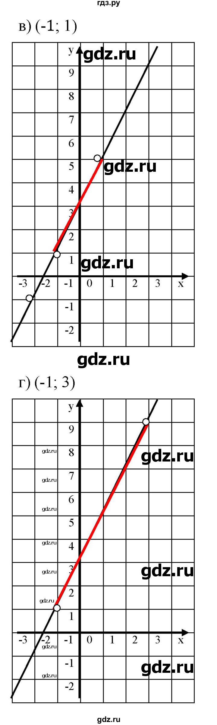 ГДЗ по алгебре 7 класс  Мордкович Учебник, Задачник Базовый уровень §9 - 9.41, Решебник к задачнику 2021
