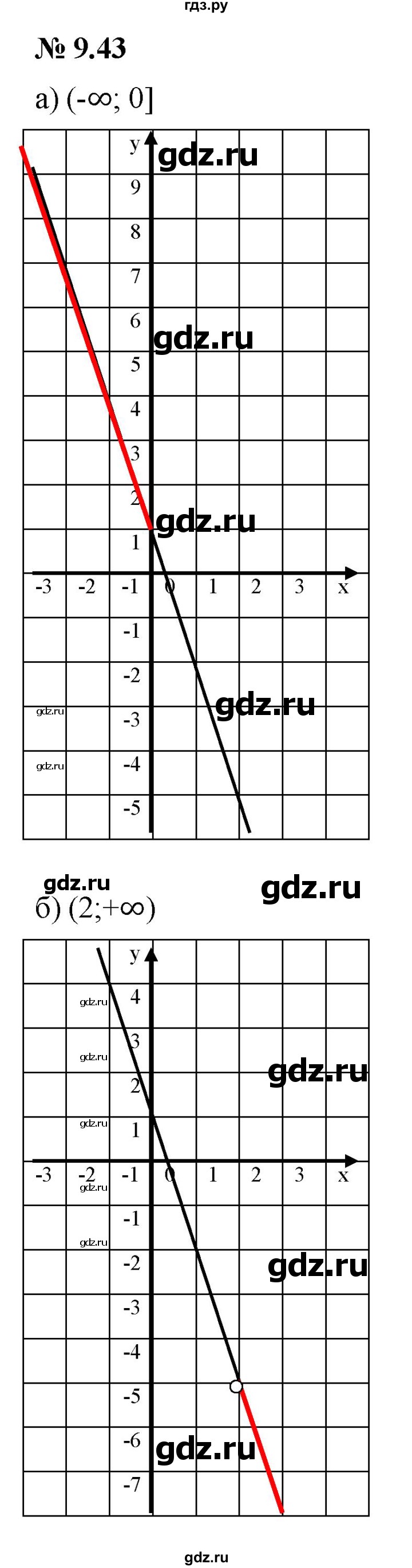 ГДЗ по алгебре 7 класс  Мордкович Учебник, Задачник Базовый уровень §9 - 9.43, Решебник к задачнику 2021