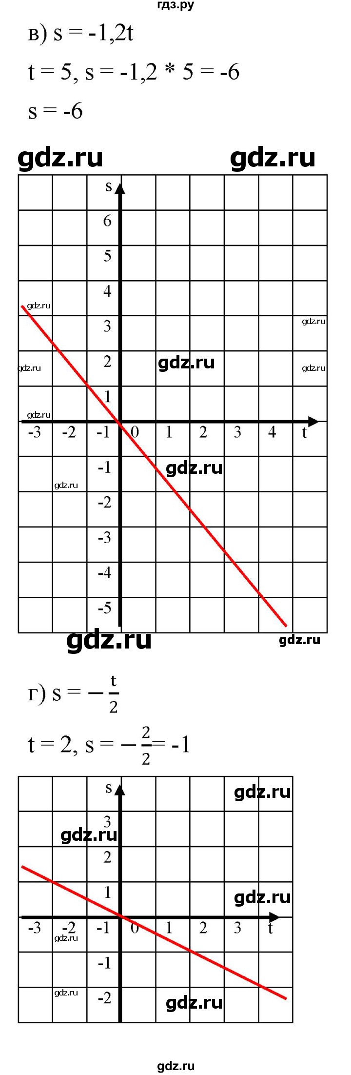 ГДЗ по алгебре 7 класс  Мордкович Учебник, Задачник Базовый уровень §10 - 10.2, Решебник к задачнику 2021
