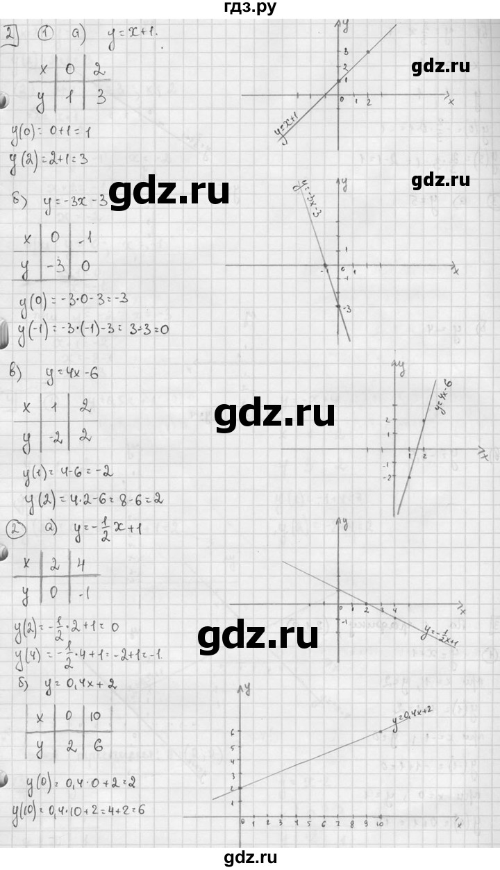 ГДЗ по алгебре 7 класс  Звавич дидактические материалы  самостоятельная работа / вариант 1 / С-13 - 2, решебник №2