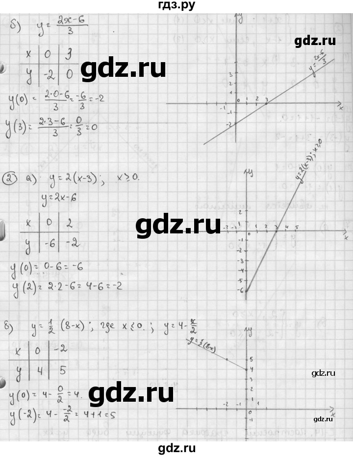 ГДЗ по алгебре 7 класс  Звавич дидактические материалы  самостоятельная работа / вариант 1 / С-13 - 5, решебник №2