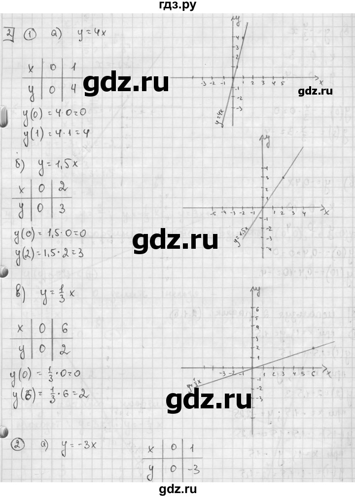 ГДЗ по алгебре 7 класс  Звавич дидактические материалы  самостоятельная работа / вариант 1 / С-14 - 2, решебник №2