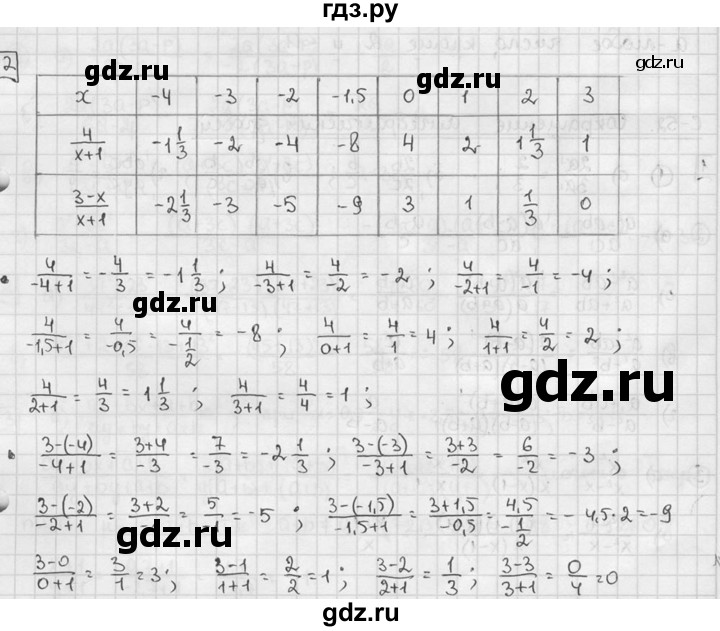 ГДЗ по алгебре 7 класс  Звавич дидактические материалы  самостоятельная работа / вариант 1 / С-51 - 2, решебник №2