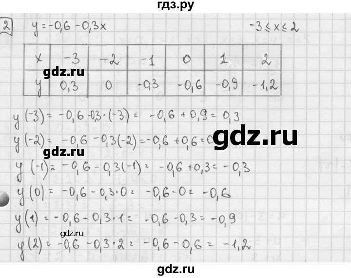 ГДЗ по алгебре 7 класс  Звавич дидактические материалы  самостоятельная работа / вариант 2 / С-12 - 2, решебник №2