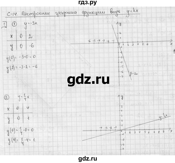 ГДЗ по алгебре 7 класс  Звавич дидактические материалы  самостоятельная работа / вариант 2 / С-14 - 1, решебник №2