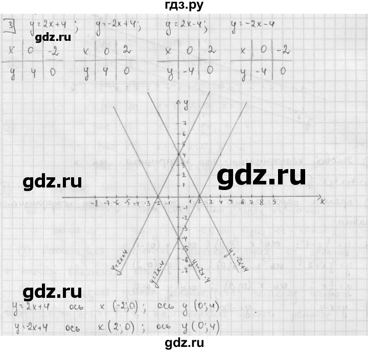 ГДЗ по алгебре 7 класс  Звавич дидактические материалы  самостоятельная работа / вариант 2 / С-16 - 3, решебник №2