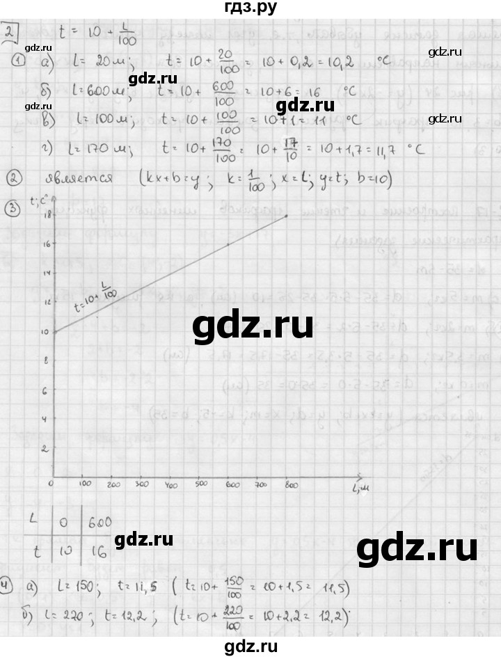 ГДЗ по алгебре 7 класс  Звавич дидактические материалы  самостоятельная работа / вариант 2 / С-17 - 2, решебник №2
