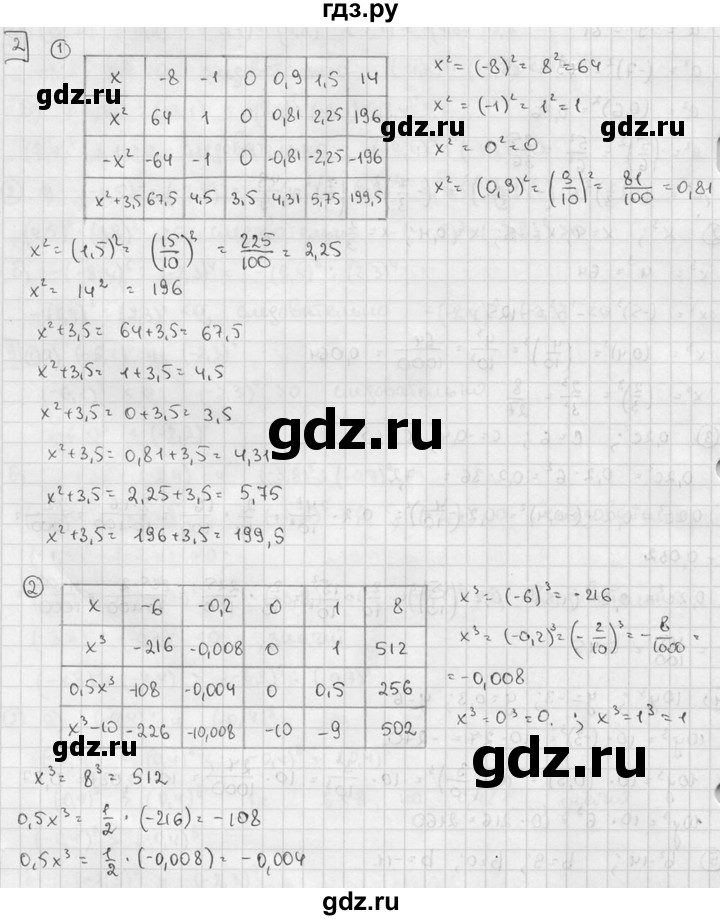 ГДЗ по алгебре 7 класс  Звавич дидактические материалы  самостоятельная работа / вариант 2 / С-19 - 2, решебник №2