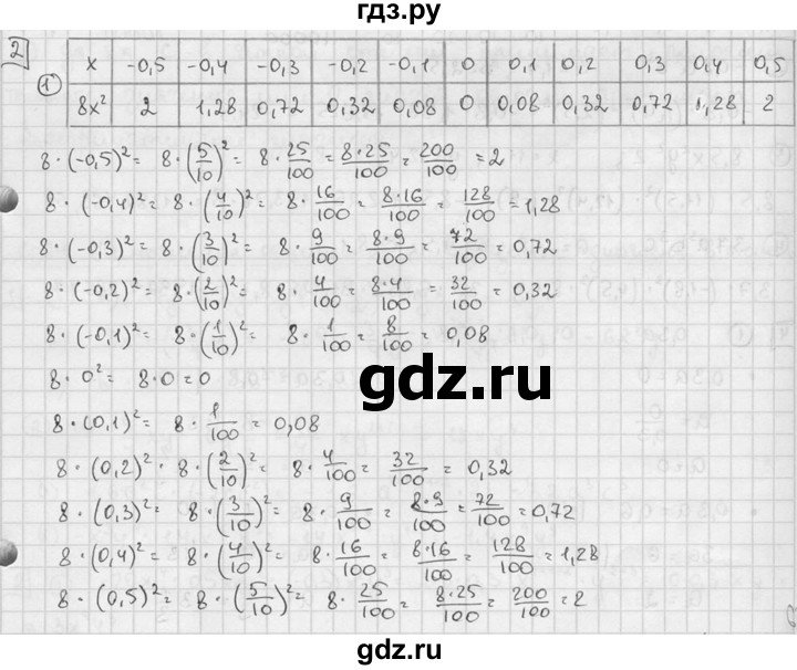 ГДЗ по алгебре 7 класс  Звавич дидактические материалы  самостоятельная работа / вариант 2 / С-23 - 2, решебник №2