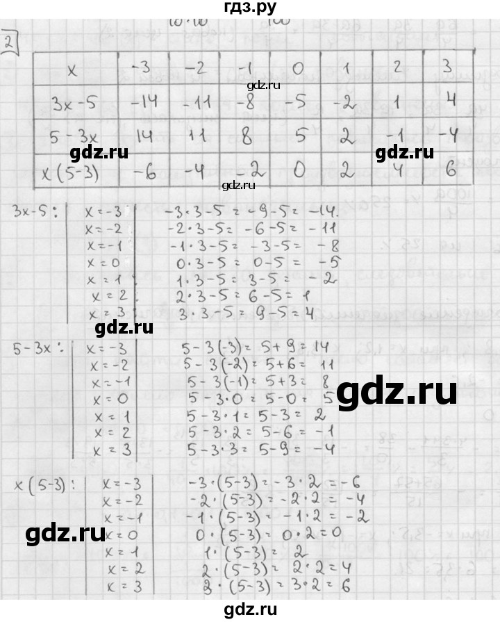 ГДЗ по алгебре 7 класс  Звавич дидактические материалы  самостоятельная работа / вариант 2 / С-4 - 2, решебник №2