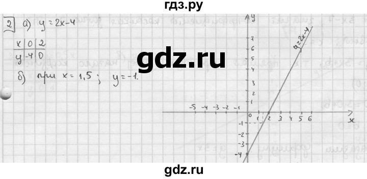 ГДЗ по алгебре 7 класс  Звавич дидактические материалы  контрольная работа / К-3 / вариант 1 - 2, решебник №2