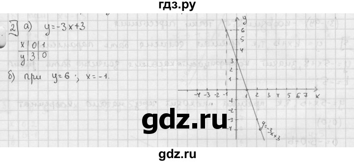 ГДЗ по алгебре 7 класс  Звавич дидактические материалы  контрольная работа / К-3 / вариант 2 - 2, решебник №2