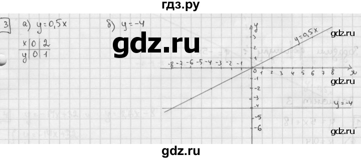ГДЗ по алгебре 7 класс  Звавич дидактические материалы  контрольная работа / К-3 / вариант 2 - 3, решебник №2