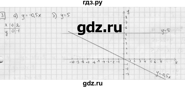 ГДЗ по алгебре 7 класс  Звавич дидактические материалы  контрольная работа / К-3 / вариант 3 - 3, решебник №2