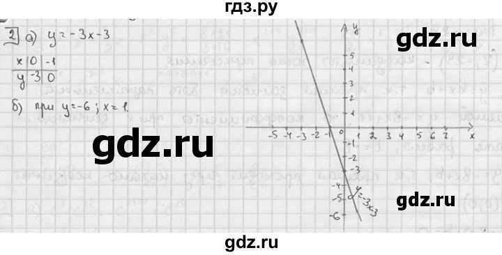 ГДЗ по алгебре 7 класс  Звавич дидактические материалы  контрольная работа / К-3 / вариант 4 - 2, решебник №2