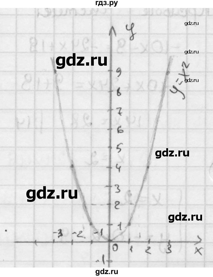 ГДЗ по алгебре 7 класс  Звавич дидактические материалы  контрольная работа / К-4 / вариант 1 - 4, решебник №2