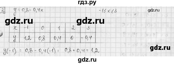 ГДЗ по алгебре 7 класс Звавич дидактические материалы (Макарычев) Базовый уровень самостоятельная работа / вариант 1 / С-12 - 2, Решебник №1 2015