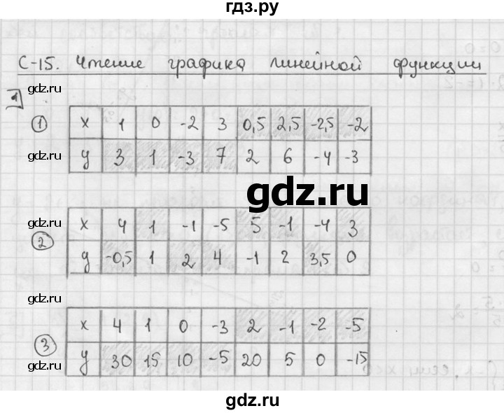 ГДЗ по алгебре 7 класс Звавич дидактические материалы (Макарычев) Базовый уровень самостоятельная работа / вариант 1 / С-15 - 1, Решебник №1 2015