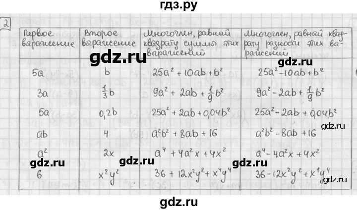 ГДЗ по алгебре 7 класс Звавич дидактические материалы (Макарычев) Базовый уровень самостоятельная работа / вариант 1 / С-37 - 2, Решебник №1 2015
