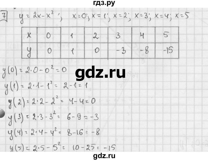 ГДЗ по алгебре 7 класс Звавич дидактические материалы (Макарычев) Базовый уровень самостоятельная работа / вариант 2 / С-12 - 7, Решебник №1 2015