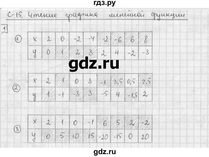 ГДЗ по алгебре 7 класс Звавич дидактические материалы (Макарычев) Базовый уровень самостоятельная работа / вариант 2 / С-15 - 1, Решебник №1 2015