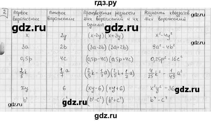 ГДЗ по алгебре 7 класс Звавич дидактические материалы (Макарычев) Базовый уровень самостоятельная работа / вариант 2 / С-40 - 2, Решебник №1 2015