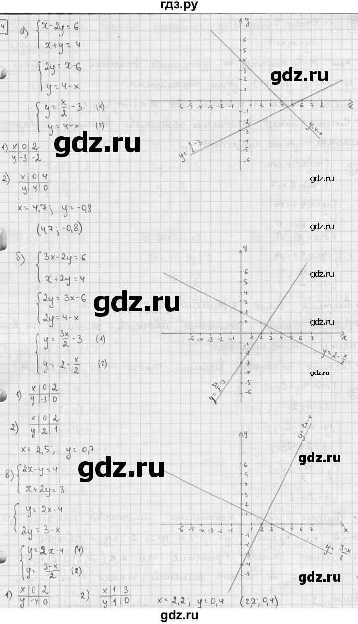 ГДЗ по алгебре 7 класс Звавич дидактические материалы (Макарычев) Базовый уровень самостоятельная работа / вариант 2 / С-45 - 4, Решебник №1 2015