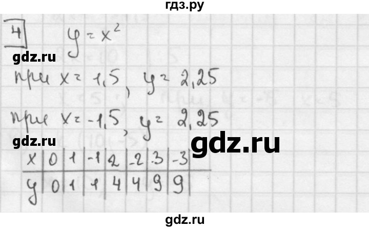 ГДЗ по алгебре 7 класс Звавич дидактические материалы (Макарычев) Базовый уровень контрольная работа / К-4 / вариант 1 - 4, Решебник №1 2015