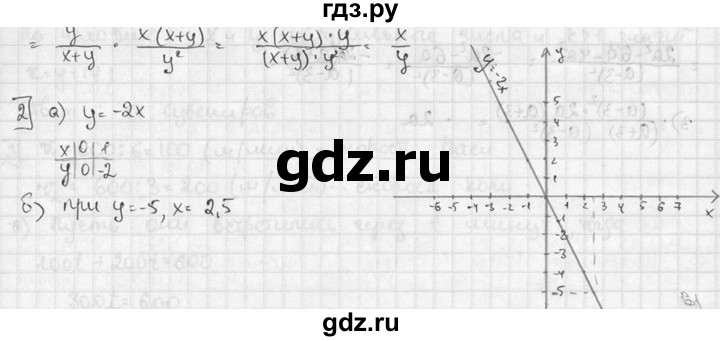 ГДЗ по алгебре 7 класс Звавич дидактические материалы (Макарычев) Базовый уровень итоговая контрольная работа / ИК-3А / вариант 4 - 2, Решебник №1 2015