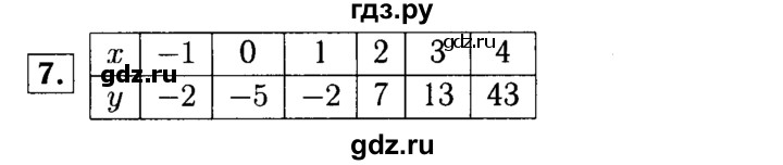ГДЗ по алгебре 7 класс Звавич дидактические материалы (Макарычев) Базовый уровень самостоятельная работа / вариант 1 / С-12 - 7, Решебник №2 2015