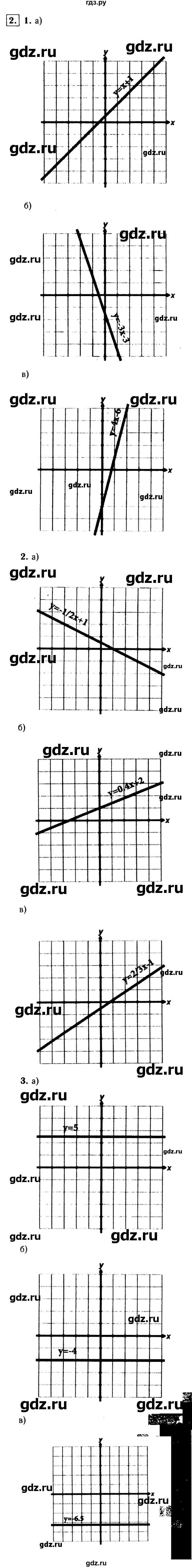 ГДЗ по алгебре 7 класс Звавич дидактические материалы (Макарычев) Базовый уровень самостоятельная работа / вариант 1 / С-13 - 2, Решебник №2 2015