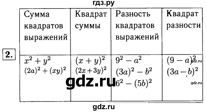 ГДЗ по алгебре 7 класс Звавич дидактические материалы (Макарычев) Базовый уровень самостоятельная работа / вариант 1 / С-36 - 2, Решебник №2 2015