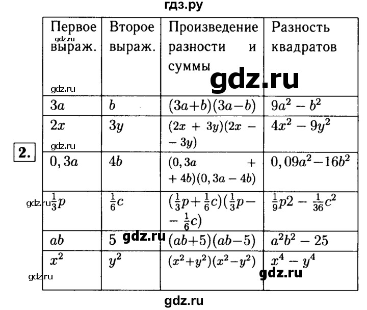 ГДЗ по алгебре 7 класс Звавич дидактические материалы (Макарычев) Базовый уровень самостоятельная работа / вариант 1 / С-40 - 2, Решебник №2 2015