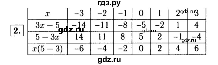 ГДЗ по алгебре 7 класс Звавич дидактические материалы (Макарычев) Базовый уровень самостоятельная работа / вариант 2 / С-4 - 2, Решебник №2 2015