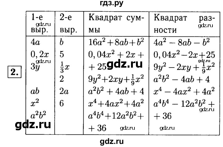 ГДЗ по алгебре 7 класс Звавич дидактические материалы (Макарычев) Базовый уровень самостоятельная работа / вариант 2 / С-37 - 2, Решебник №2 2015
