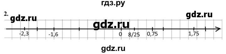 ГДЗ по алгебре 7 класс Звавич дидактические материалы (Макарычев) Базовый уровень самостоятельная работа / вариант 1 / С-1 - 2, Решебник 2024