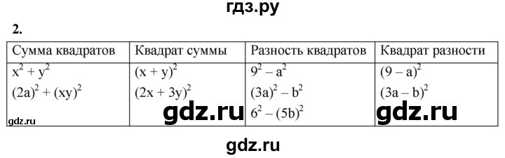 ГДЗ по алгебре 7 класс Звавич дидактические материалы (Макарычев) Базовый уровень самостоятельная работа / вариант 1 / С-41 - 2, Решебник 2024