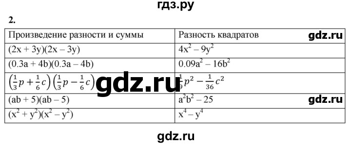 ГДЗ по алгебре 7 класс Звавич дидактические материалы (Макарычев) Базовый уровень самостоятельная работа / вариант 1 / С-45 - 2, Решебник 2024