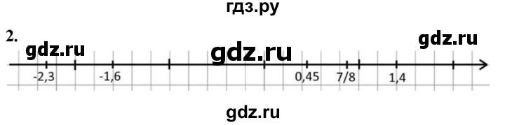 ГДЗ по алгебре 7 класс Звавич дидактические материалы (Макарычев) Базовый уровень самостоятельная работа / вариант 2 / С-1 - 2, Решебник 2024