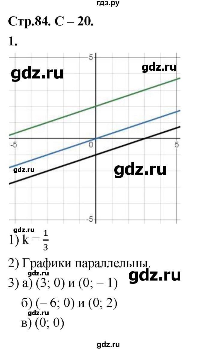 ГДЗ по алгебре 7 класс Звавич дидактические материалы (Макарычев) Базовый уровень самостоятельная работа / вариант 2 / С-20 - 1, Решебник 2024
