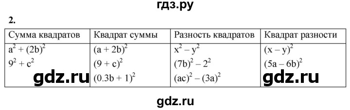 ГДЗ по алгебре 7 класс Звавич дидактические материалы (Макарычев) Базовый уровень самостоятельная работа / вариант 2 / С-41 - 2, Решебник 2024