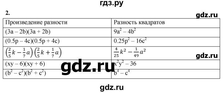 ГДЗ по алгебре 7 класс Звавич дидактические материалы (Макарычев) Базовый уровень самостоятельная работа / вариант 2 / С-45 - 2, Решебник 2024