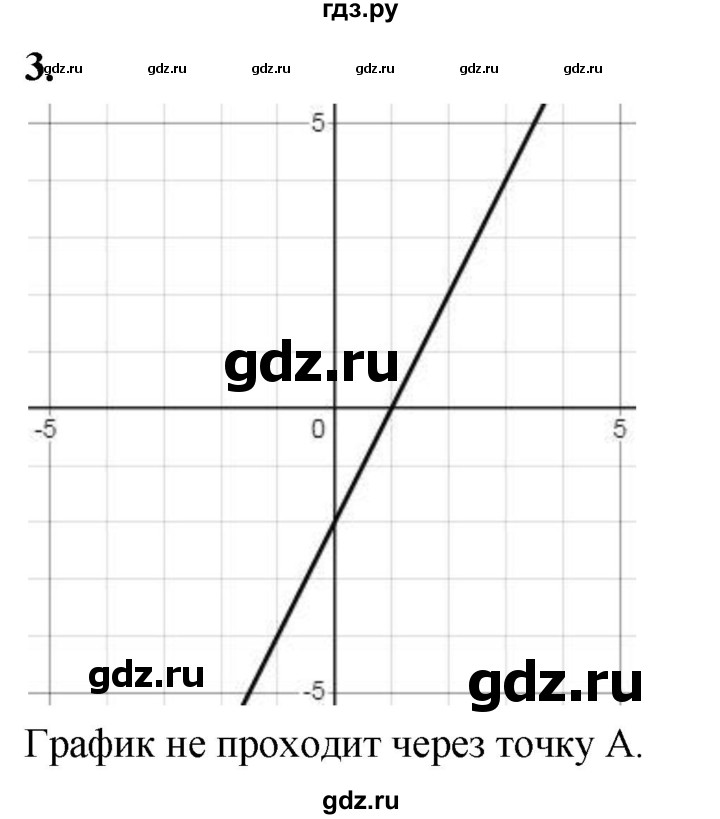 ГДЗ по алгебре 7 класс Звавич дидактические материалы (Макарычев) Базовый уровень итоговая контрольная работа / ИК-1 / вариант 1 - 3, Решебник 2024
