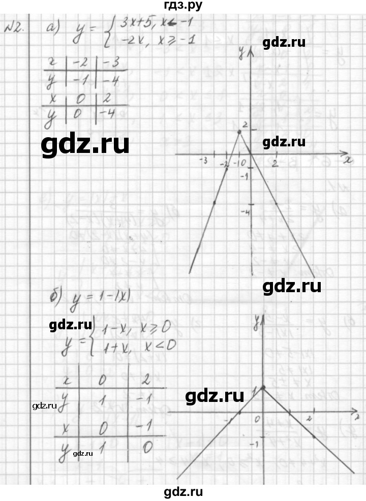 ГДЗ по алгебре 7 класс  Ершова самостоятельные и контрольные работы, геометрия  алгебра / самостоятельная работа / С-6 - Вариант 2, решебник №2