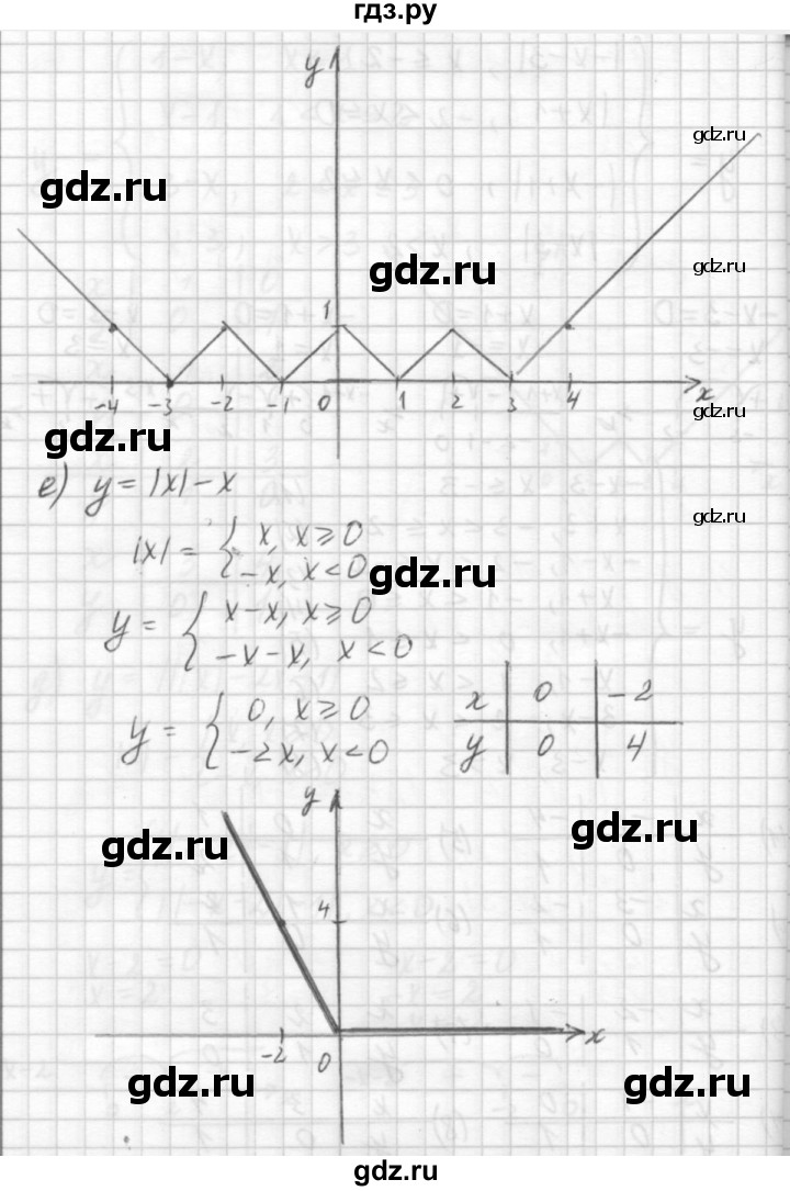 ГДЗ по алгебре 7 класс  Ершова самостоятельные и контрольные работы, геометрия  алгебра / самостоятельная работа / С-6 - Вариант 2, решебник №2