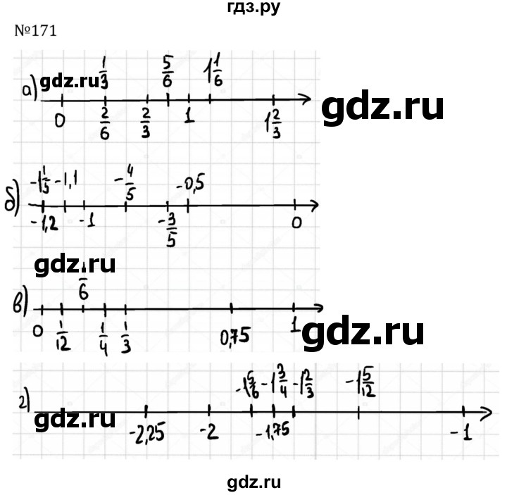 ГДЗ по алгебре 7 класс  Никольский   номер - 171, Решебник к учебнику 2022