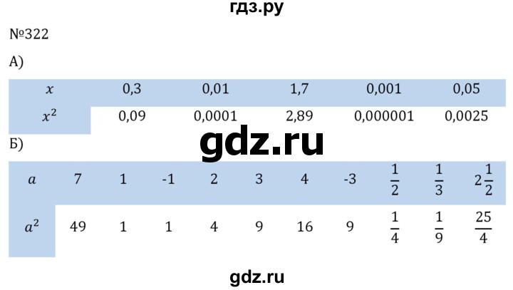 ГДЗ по алгебре 7 класс  Никольский   номер - 322, Решебник к учебнику 2022