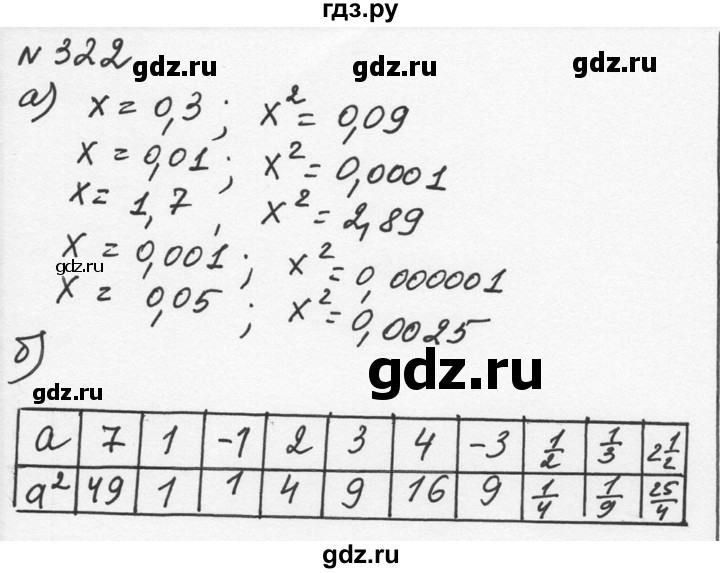 ГДЗ по алгебре 7 класс  Никольский   номер - 322, Решебник к учебнику 2015