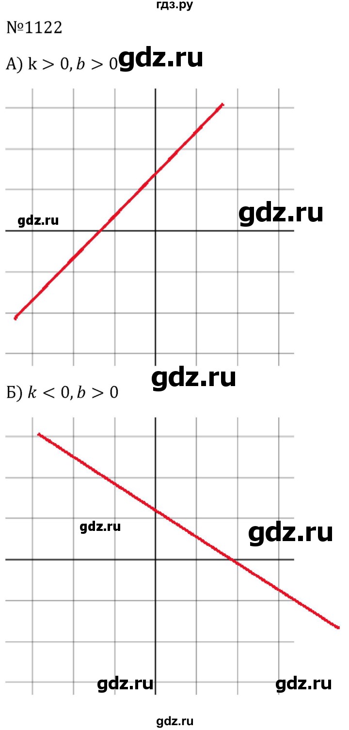 ГДЗ по алгебре 8 класс  Макарычев   задание - 1122, Решебник к учебнику 2023